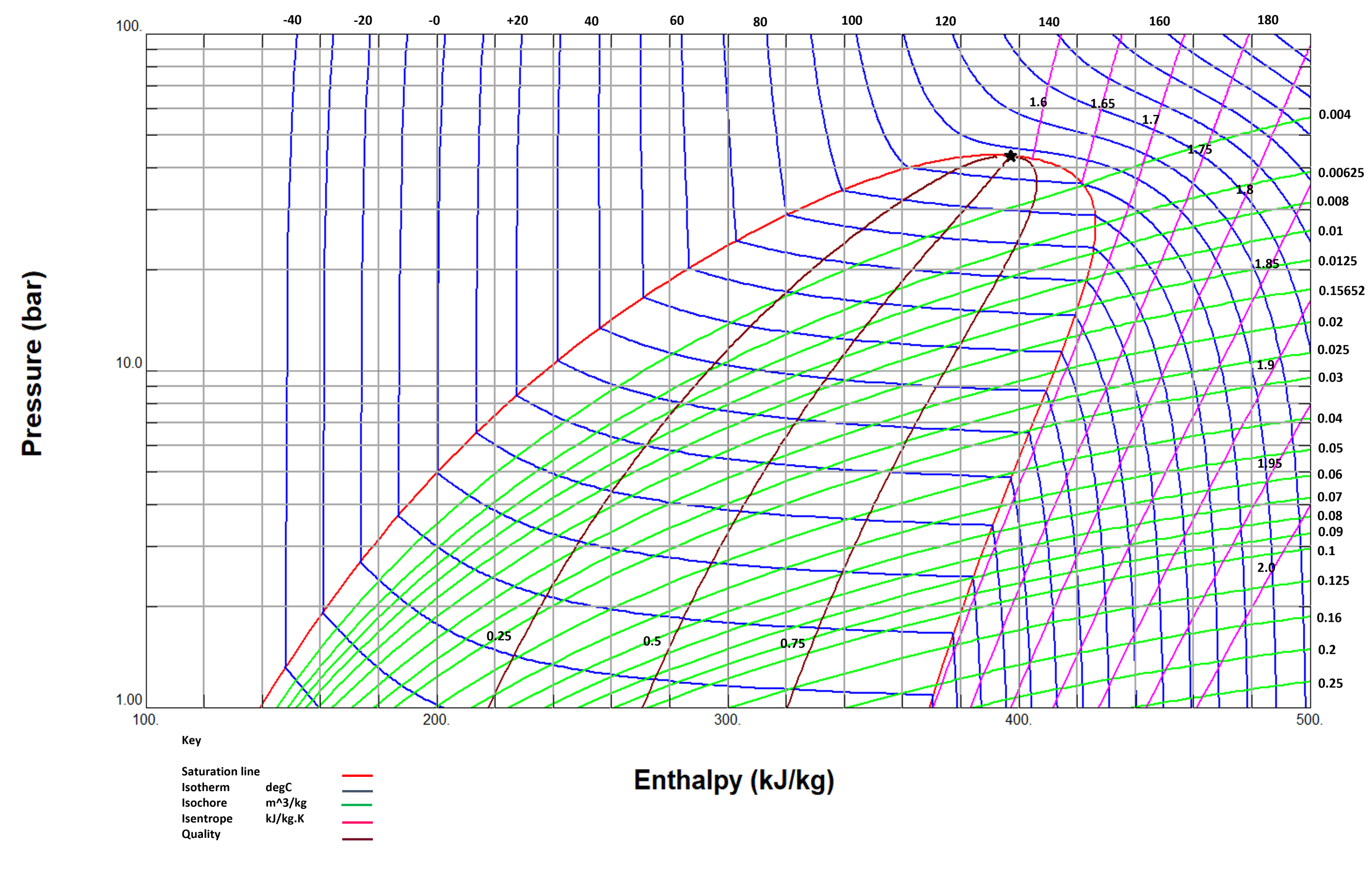 Pressure Enthalpy Chart